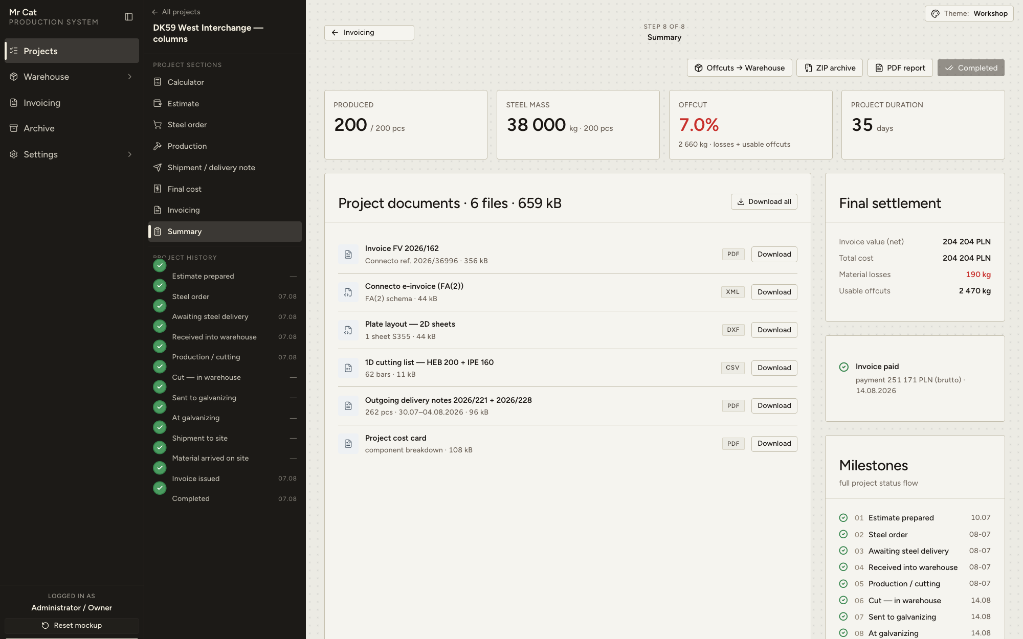 Summary of a completed project
